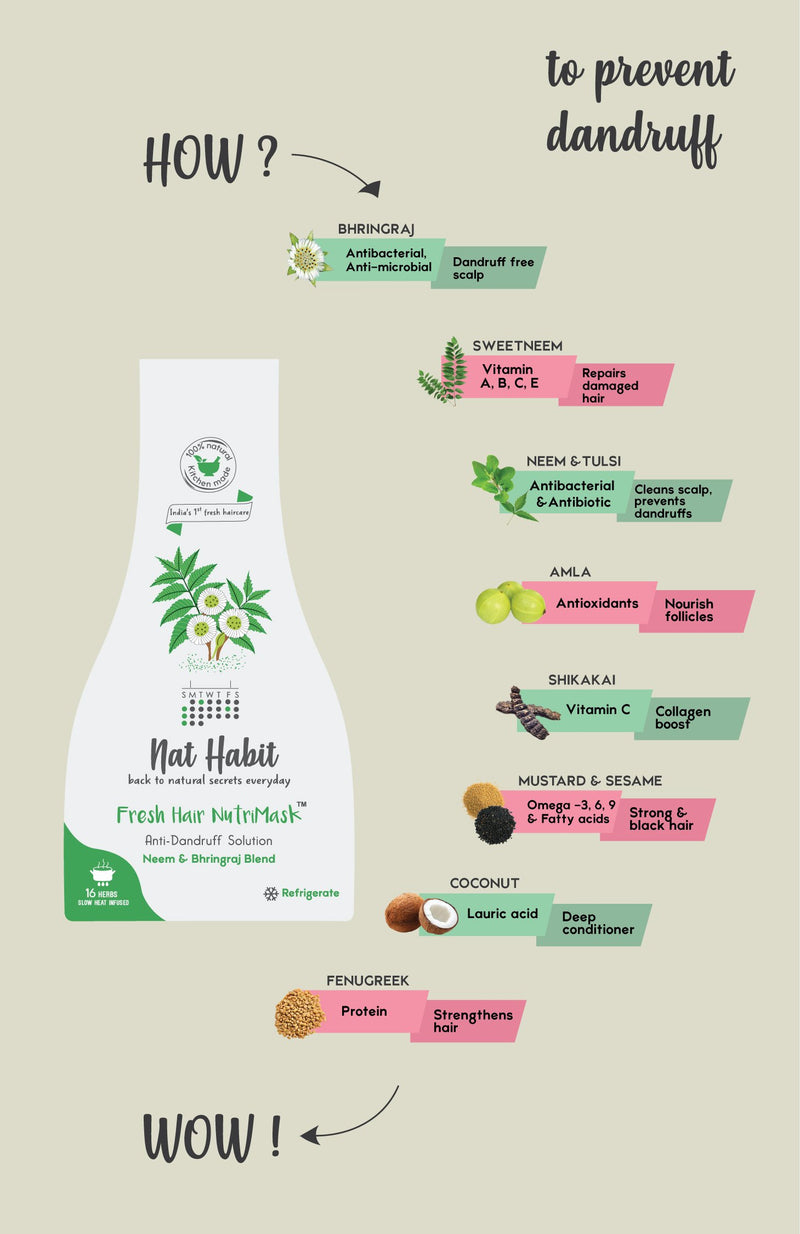 Neem & Bhringraj Blend NutriMask <br><i>for Dandruff Control</i>