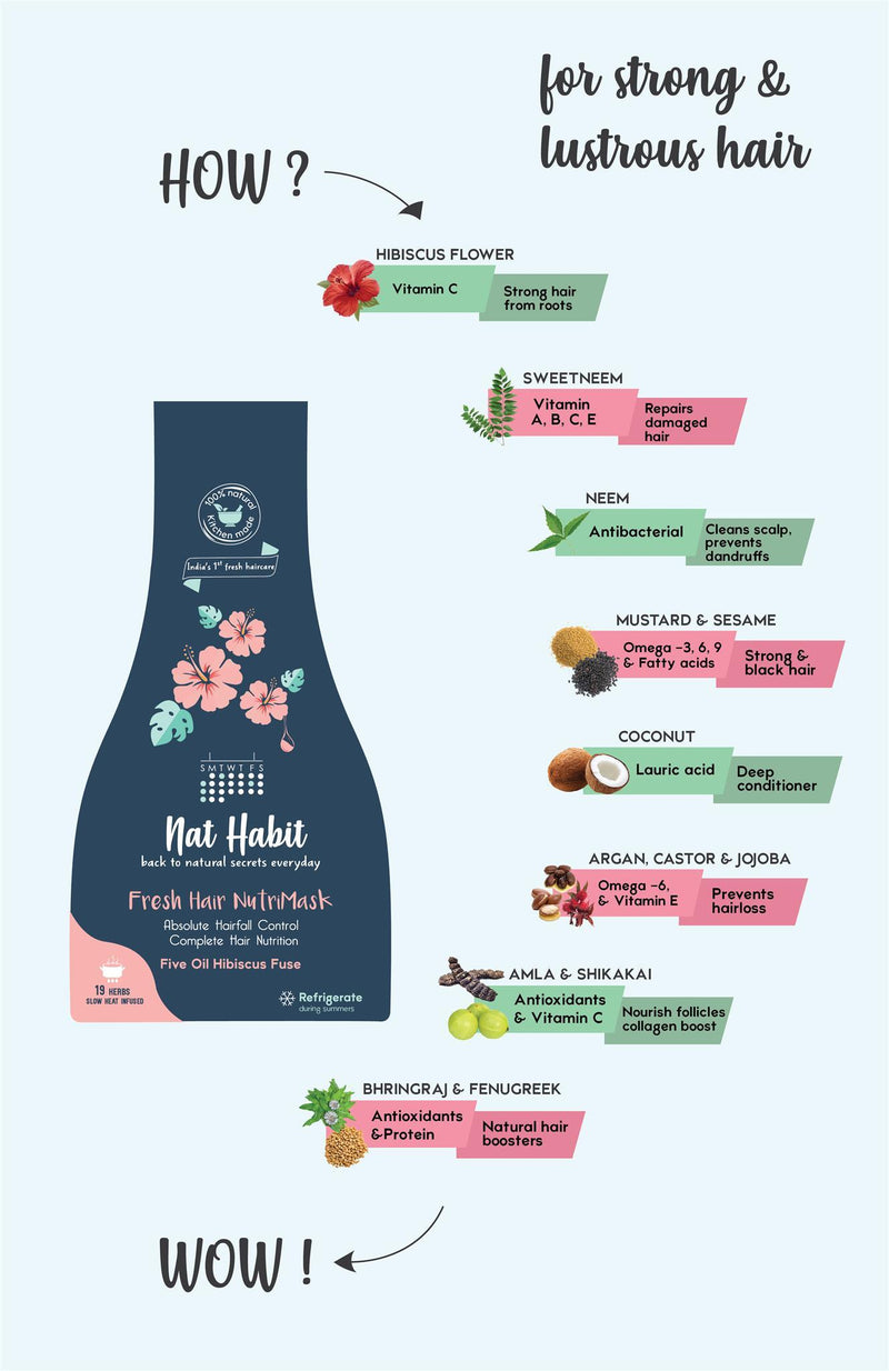 Five Oil Hibiscus NutriMask <br><i>for Hairfall Control</i>