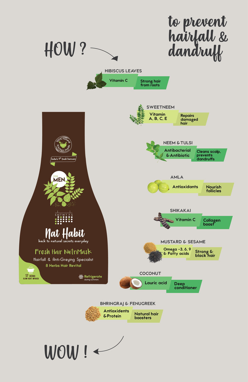 Men's 8 Herbs Hair Revital NutriMask <br><i>for Hairfall & Anti-Greying</i>